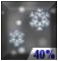 Chance Snow. Chance for Measurable Precipitation 40%