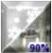 Rain/Snow. Chance for Measurable Precipitation 90% Rain/Snow. Chance for Measurable Precipitation 90%