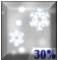 Chance Snow. Chance for Measurable Precipitation 30%