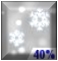 Chance Snow. Chance for Measurable Precipitation 40%