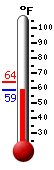 Currently 28.9�F, Max: 30.2�F, Min: 28.3�F